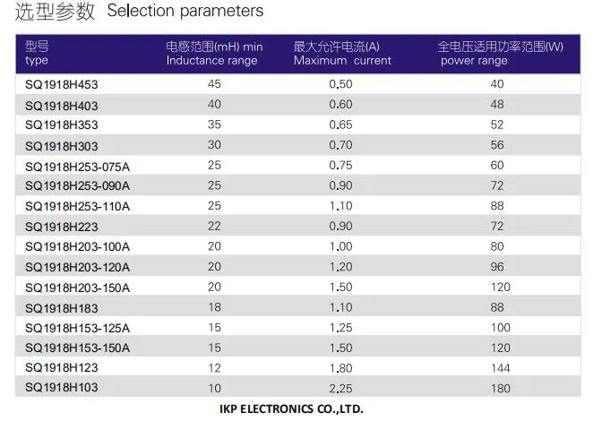 Induttore di stretta di corrente comune ad alta corrente per inverter di potenza