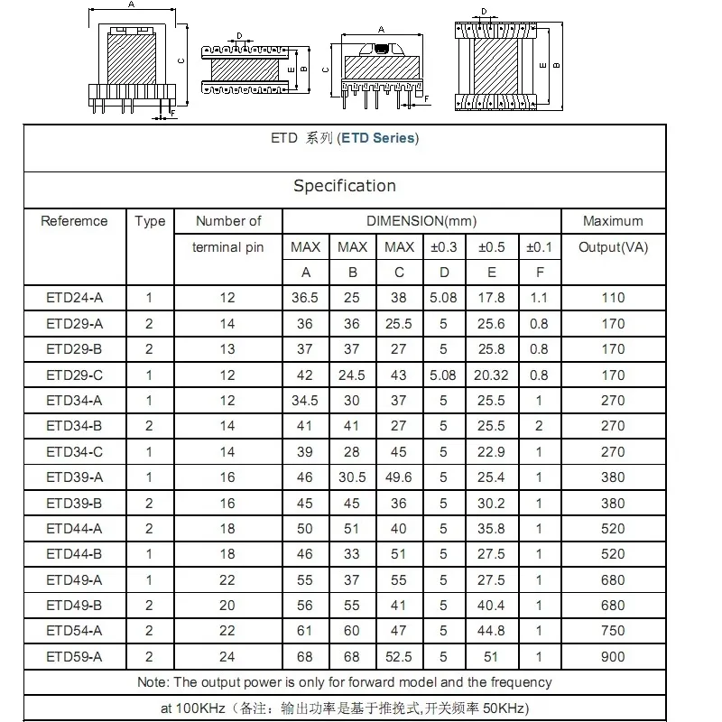 Trasformatore ad alta frequenza di tipo Etd Core SMD