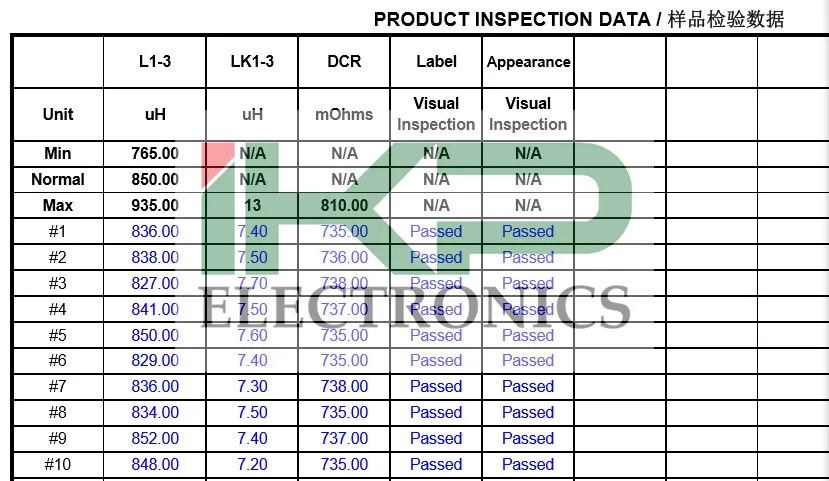 EDR 2810/ EDR40 Trasformatore ad alta frequenza per illuminazione industriale in stock