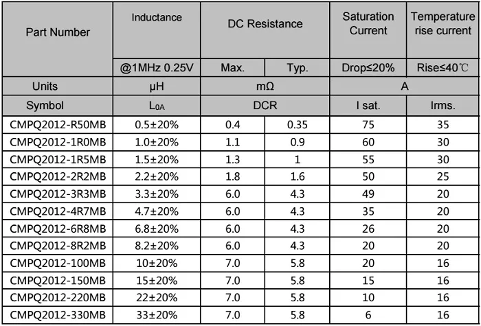 Trasformatori ad alta frequenza con nucleo in ferrite di tipo SMD per veicoli elettrici